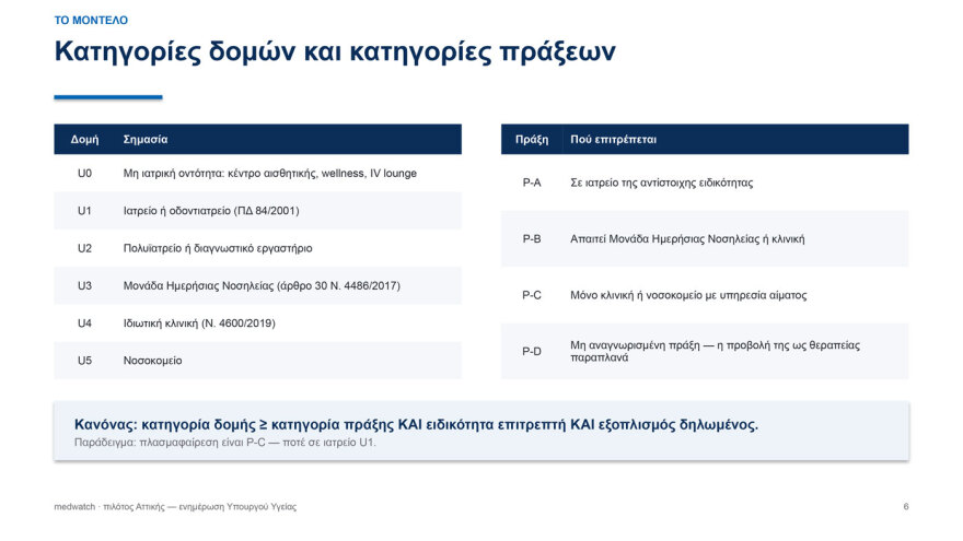 Εργαλείο ΑΙ σαρώνει τα social media και τις διαφημίσεις των γιατρών, εντοπίστηκαν πιθανές παραβάσεις σε 231 περιπτώσεις