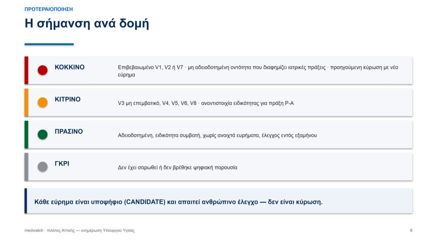 Εργαλείο ΑΙ σαρώνει τα social media και τις διαφημίσεις των γιατρών, εντοπίστηκαν πιθανές παραβάσεις σε 231 περιπτώσεις
