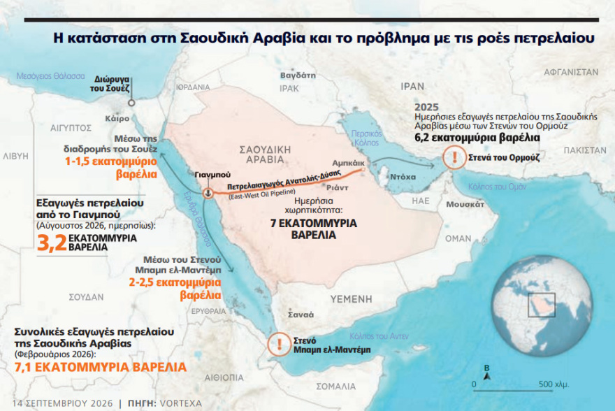 Σαουδική Αραβία: Το βασίλειο του πετρελαίου πολιορκείται και η Ευρώπη πληρώνει τον λογαριασμό - Οι σχέσεις με την Ελλάδα, από τα 70’s μέχρι σήμερα
