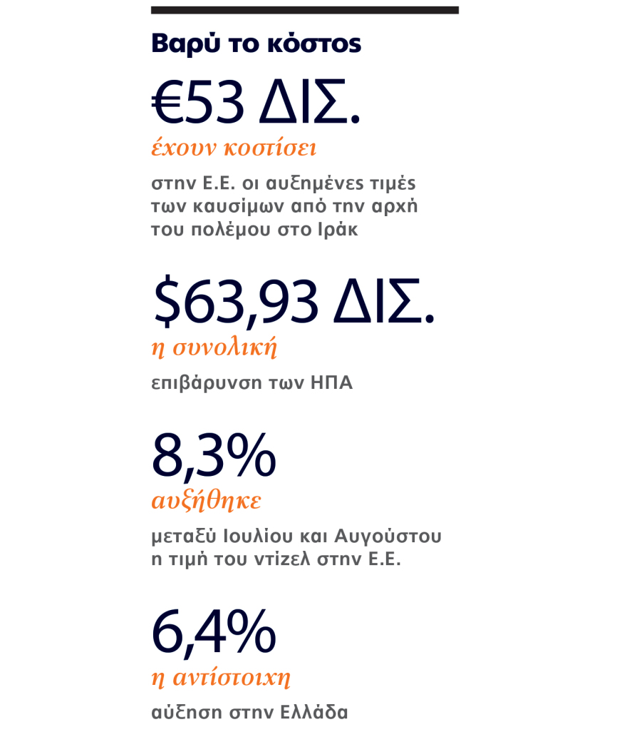 Ενεργειακός χειμώνας: Οι G7 ψάχνουν... βαρέλια για να ρίξουν τις τιμές, κόκκινος συναγερμός στη διεθνή αγορά