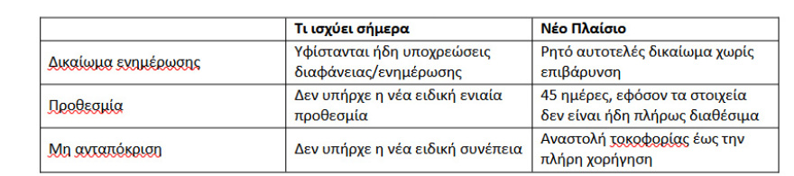 Μέτρα - ανάσα για οφειλέτες: Οκτώ παραδείγματα για το πόσα κερδίζετε από τις νέες ρυθμίσεις για τους servicers