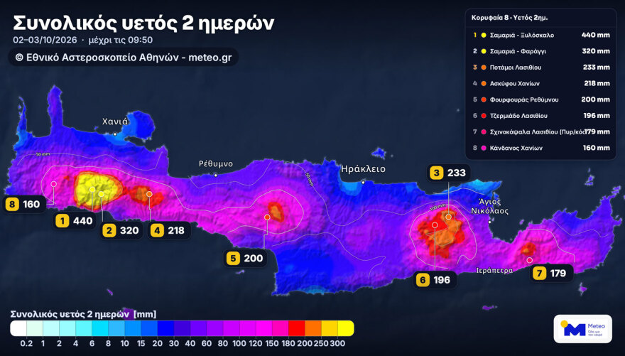 Κατακλυσμός στην Κρήτη: Έπεσε το νερό ενός έτους μέσα σε 48 ώρες στο Ξυλόσκαλο Χανίων, πώς θα εξελιχθούν τα φαινόμενα τις επόμενες ώρες