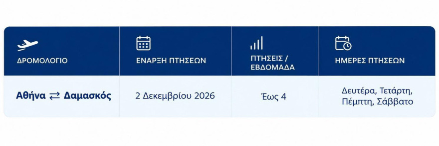 Η AEGEAN εγκαινιάζει νέο απευθείας δρομολόγιο μεταξύ Αθήνας και Δαμασκού 
