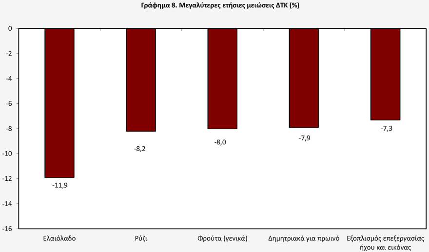 ΕΛΣΤΑΤ: Άλμα στο 5% έκανε ο πληθωρισμός τον Σεπτέμβριο, ράλι στις τιμές των καυσίμων, άνοδος 14,7% στα ενοίκια