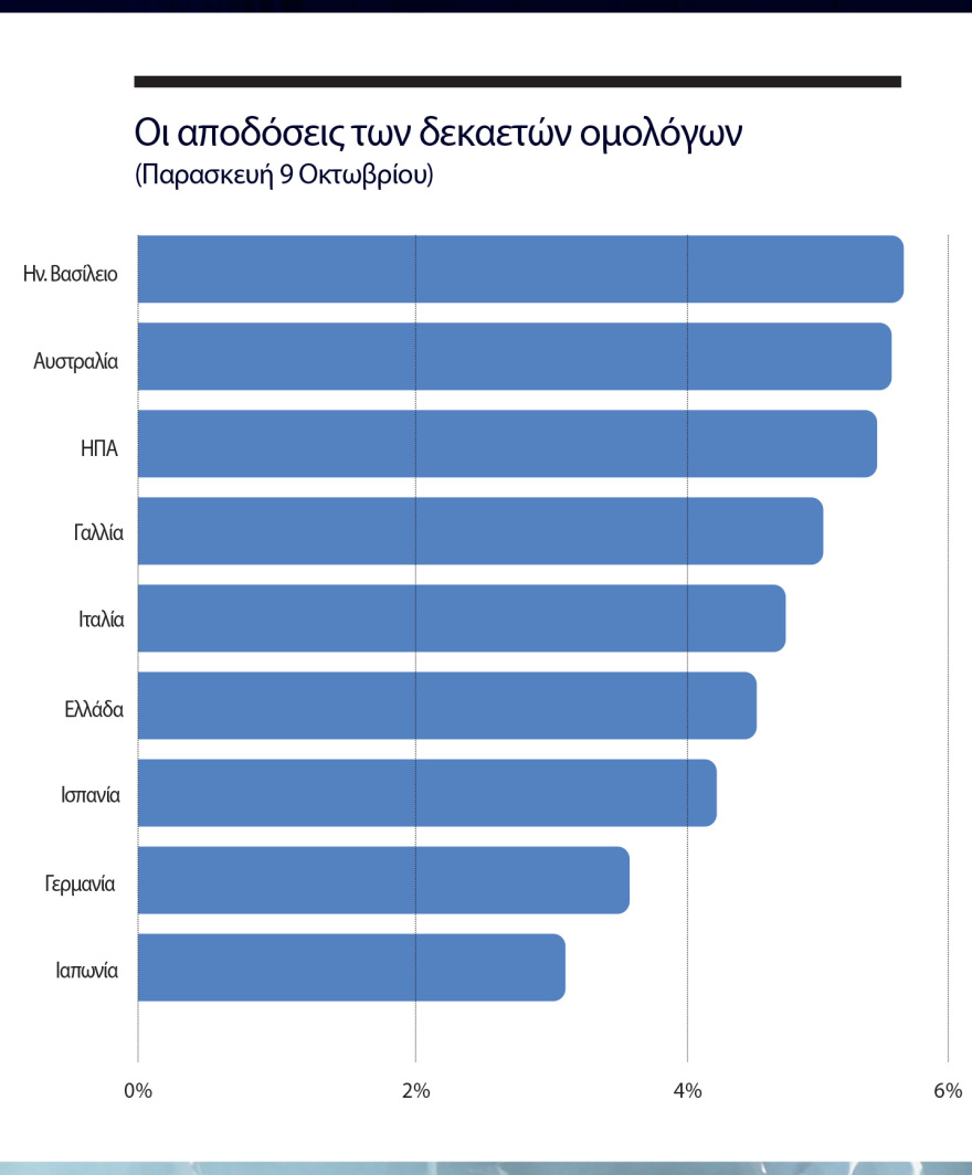 Χειμώνας στην Ευρώπη: Κρίση χρέους, κοινωνικές εξεγέρσεις και εννέα κάλπες
