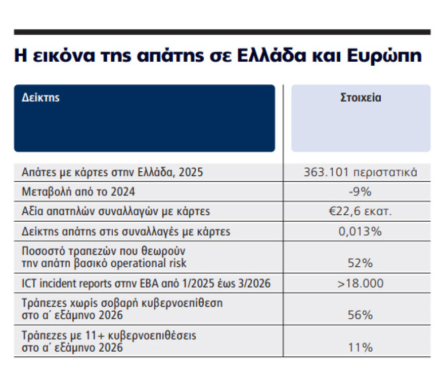 Απάτες με όπλο την AI: Κλωνοποιούν φωνές συγγενών και αδειάζουν λογαριασμούς
