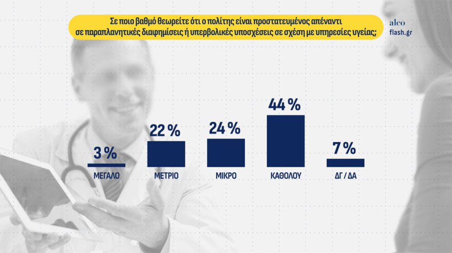 ALCO: Στις 10 μονάδες η διαφορά ΝΔ από την ΕΛΑΣ στην πρόθεση ψήφου, στην 6η θέση με 4% το «κόμμα Κασιδιάρη»