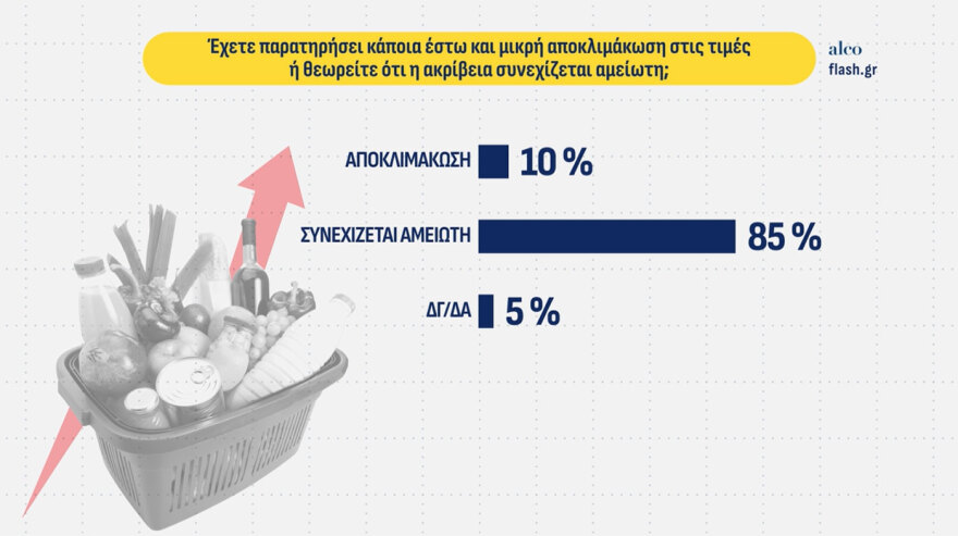 ALCO: Στις 10 μονάδες η διαφορά ΝΔ από την ΕΛΑΣ στην πρόθεση ψήφου, στην 6η θέση με 4% το «κόμμα Κασιδιάρη»