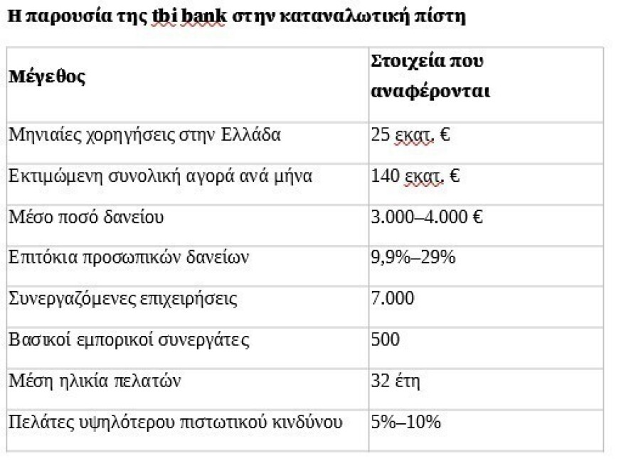 Τι αλλάζει με το πλαφόν στα καταναλωτικά δάνεια - Ποιοι μένουν εκτός χρηματοδότησης 
