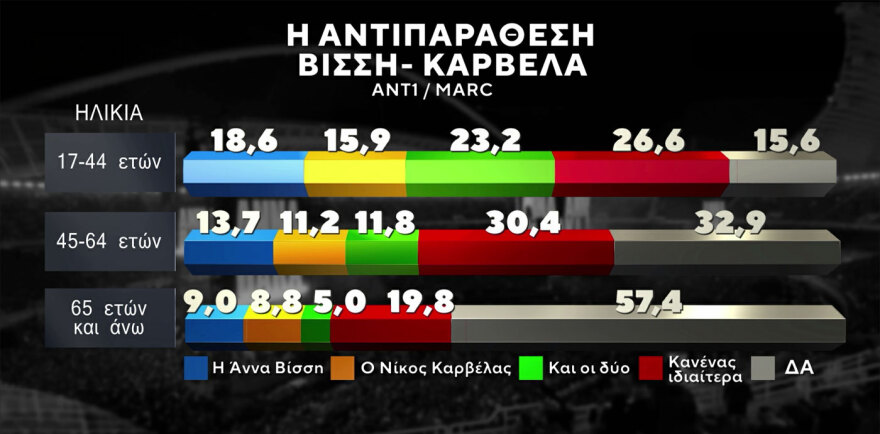 Έγινε δημοσκόπηση για την κόντρα Βίσση - Καρβέλα: Πού δίνουν δίκιο οι συμμετέχοντες