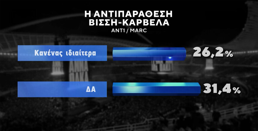 Έγινε δημοσκόπηση για την κόντρα Βίσση - Καρβέλα: Πού δίνουν δίκιο οι συμμετέχοντες