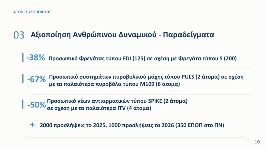 Συγχωνεύσεις στρατοπέδων, 500 εκατ. ευρώ εξοικονόμηση και νέες αυξήσεις - Παράταση της παρουσίας των Patriot στη Σαουδική Αραβία