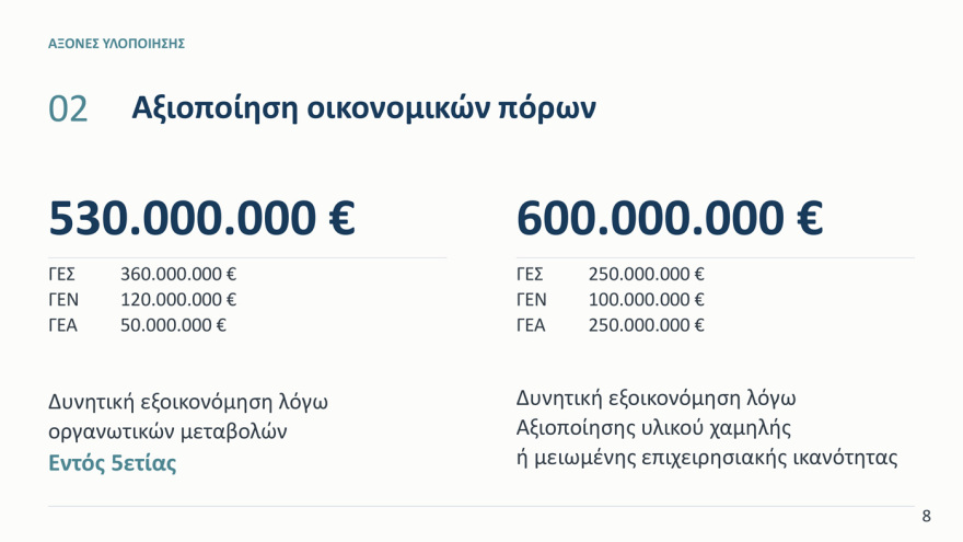 Συγχωνεύσεις στρατοπέδων, 500 εκατ. ευρώ εξοικονόμηση και νέες αυξήσεις - Παράταση της παρουσίας των Patriot στη Σαουδική Αραβία