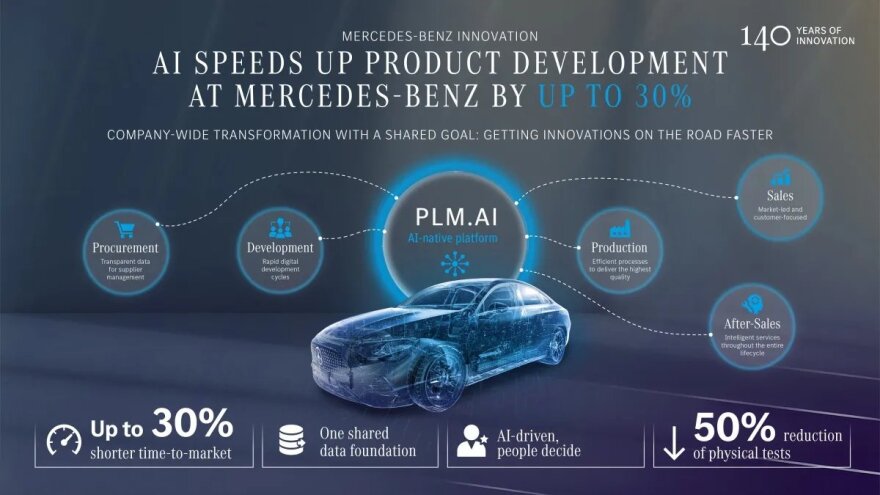 H Mercedes-Benz στηρίζεται στην Τεχνητή Νοημοσύνη
