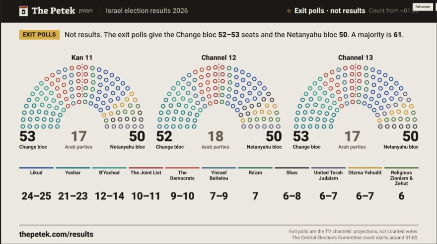 israel_exit_polls