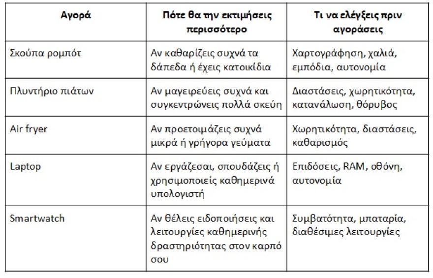 Black Friday 2026: 5 αγορές που μπορούν να κάνουν την καθημερινότητά σου πιο εύκολη