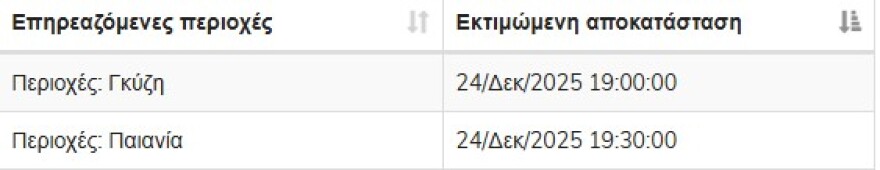 Διακοπές ρεύματος σε Γκύζη και Παιανία