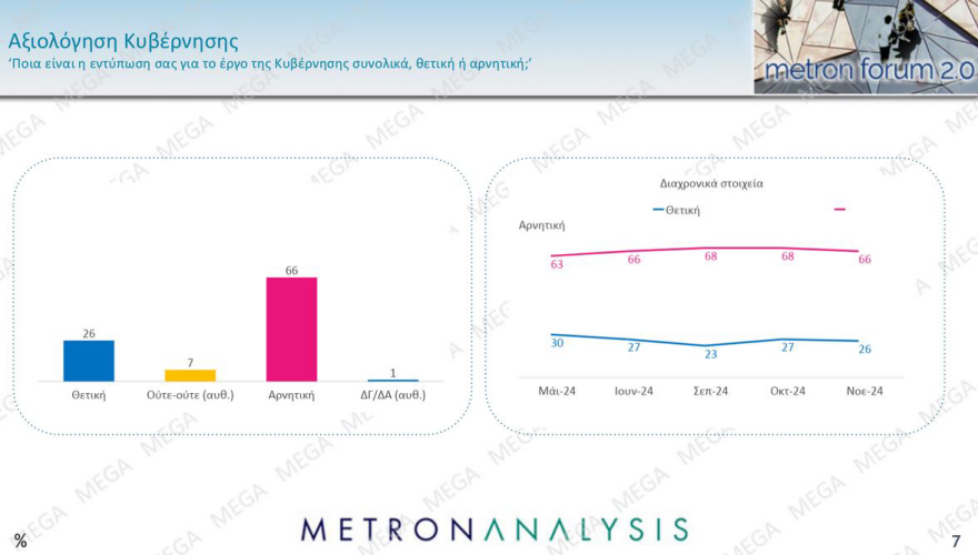 Δημοσκόπηση Metron Analysis: ΝΔ ευρωεκλογών, χωρίς αντίπαλο ο Μητσοτάκης, «χλωμή» πρεμιέρα Κασσελάκη στην 7η θέση