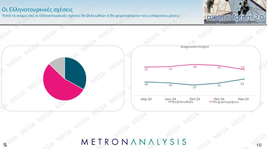 Δημοσκόπηση Metron Analysis: ΝΔ ευρωεκλογών, χωρίς αντίπαλο ο Μητσοτάκης, «χλωμή» πρεμιέρα Κασσελάκη στην 7η θέση