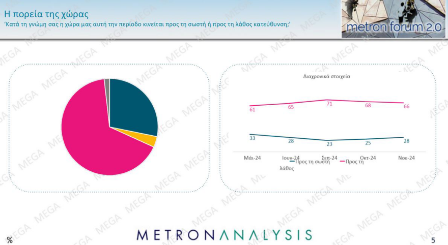 Δημοσκόπηση Metron Analysis: ΝΔ ευρωεκλογών, χωρίς αντίπαλο ο Μητσοτάκης, «χλωμή» πρεμιέρα Κασσελάκη στην 7η θέση