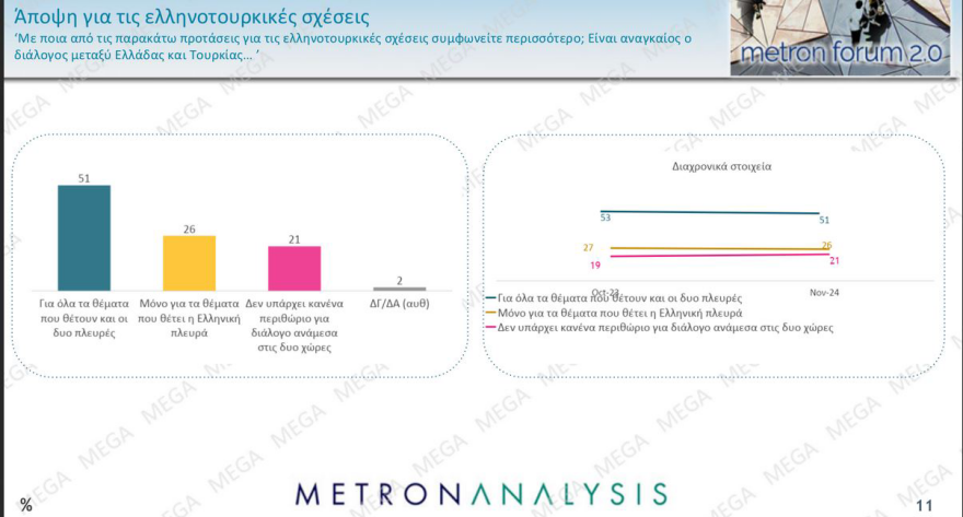 Δημοσκόπηση Metron Analysis: ΝΔ ευρωεκλογών, χωρίς αντίπαλο ο Μητσοτάκης, «χλωμή» πρεμιέρα Κασσελάκη στην 7η θέση