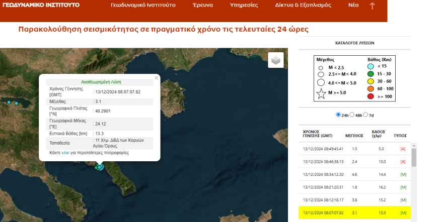 Σεισμός τώρα: Νέα δόνηση 4,6 Ρίχτερ στο Άγιον Όρος, ο τρίτος μέσα σε μισή ώρα