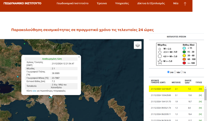 Σεισμός τώρα στο Χαλάνδρι - Αισθητός στην Αθήνα