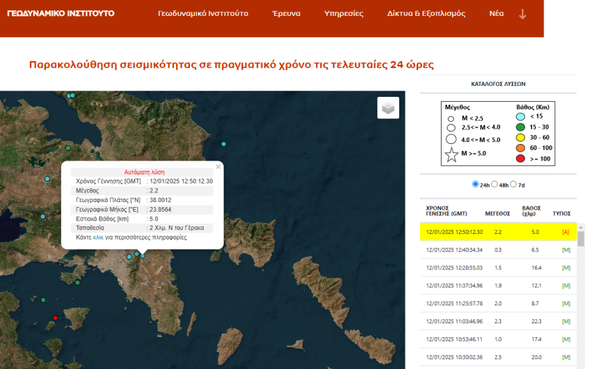 Σεισμός τώρα 2,2 Ρίχτερ στον Γέρακα Αττικής