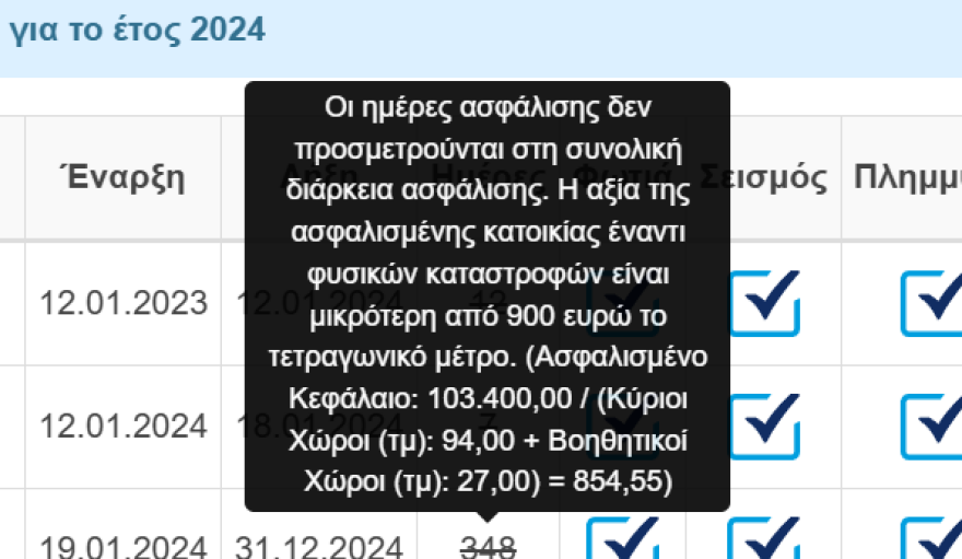 Δεύτερη ευκαιρία για να ασφαλίσουν σωστά τα σπίτια τους οι ιδιοκτήτες - Τι προβλέπεται για την έκπτωση 20% στον ΕΝΦΙΑ