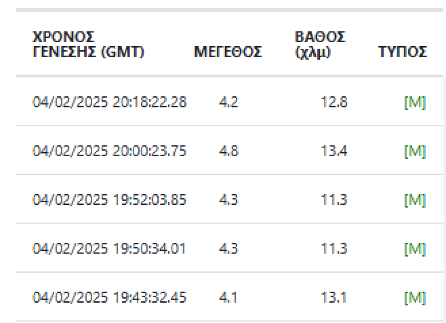 5_seismoi