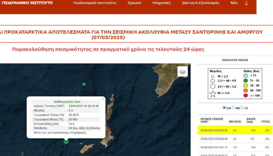 Σεισμός τώρα 4,3 Ρίχτερ ανοιχτά της Κάσου