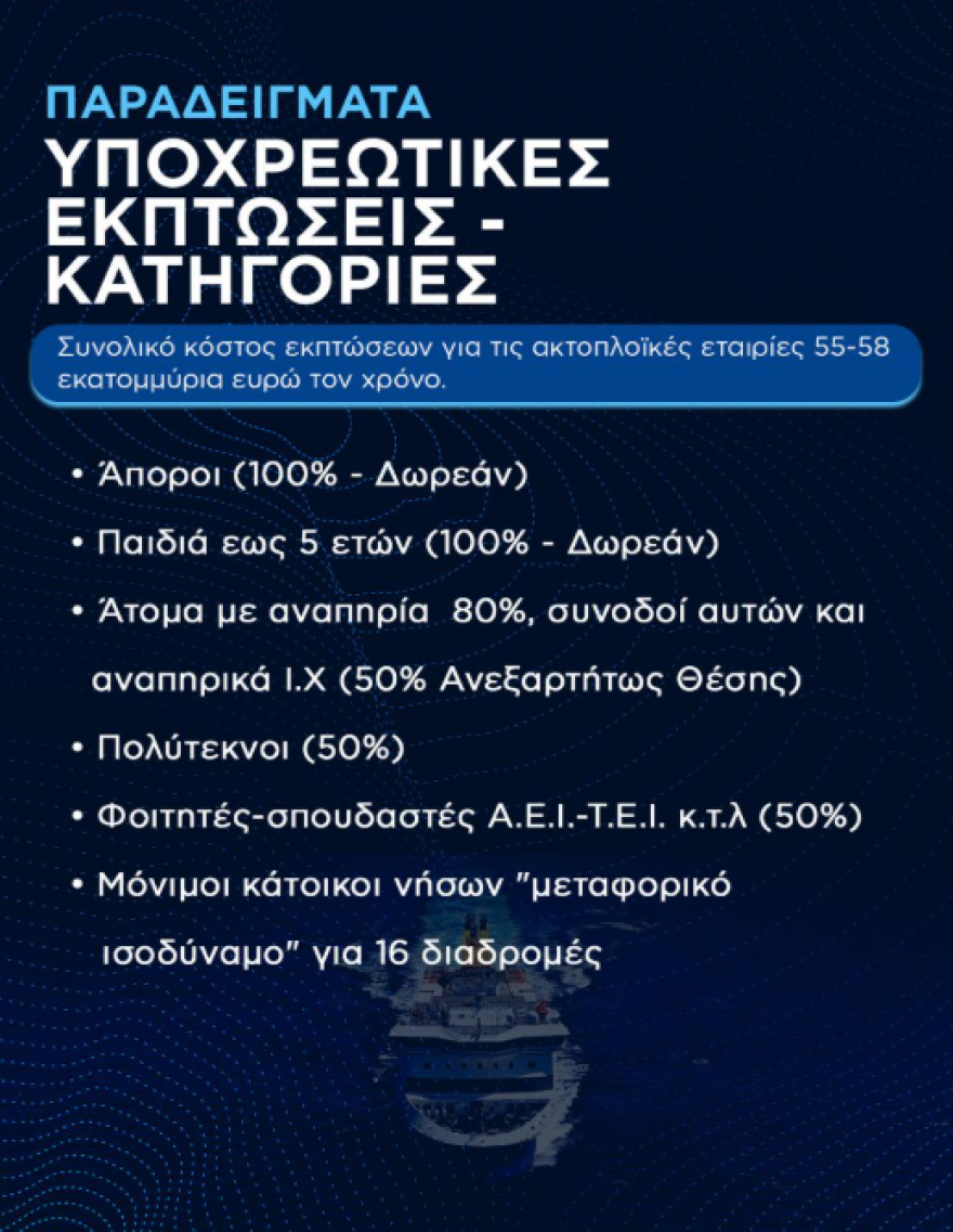 Kikilias: No increase in ferry tickets neither May Day nor in the summer - we support the Greek family