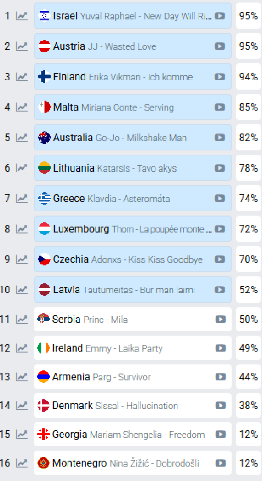 Στοιχήματα Eurovision 2025 - Ελλάδα: Τι δείχνουν τα προγνωστικά για την Κλαυδία και την Αστερομάτα