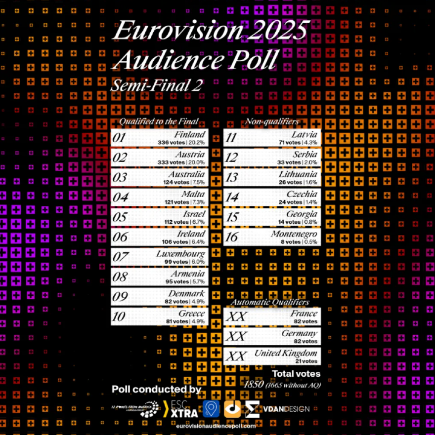 Στοιχήματα Eurovision 2025 - Ελλάδα: Τι δείχνουν τα προγνωστικά για την Κλαυδία και την Αστερομάτα