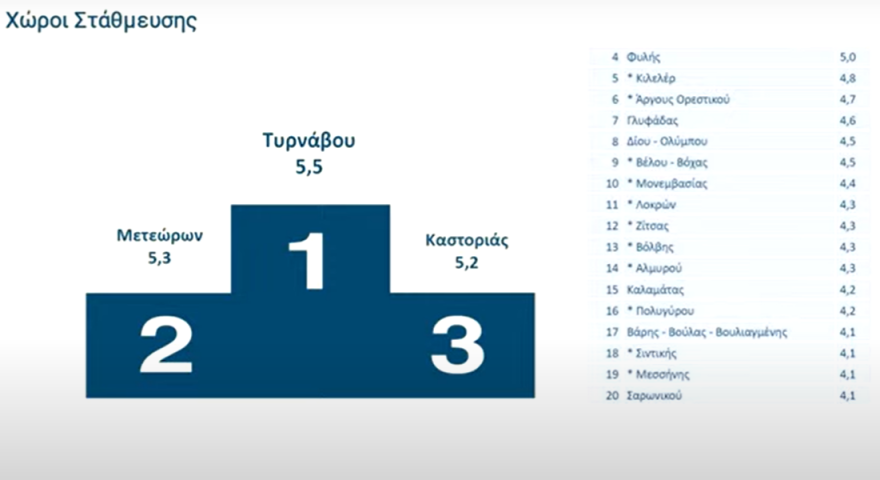 Ψήφος εμπιστοσύνης στις ψηφιακές υπηρεσίες, γκρίνια για τους δήμους - Live η παρουσίαση της αξιολόγησης του Δημοσίου από τους πολίτες