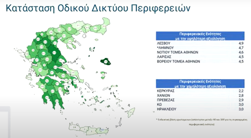 Ψήφος εμπιστοσύνης στις ψηφιακές υπηρεσίες, γκρίνια για τους δήμους - Live η παρουσίαση της αξιολόγησης του Δημοσίου από τους πολίτες