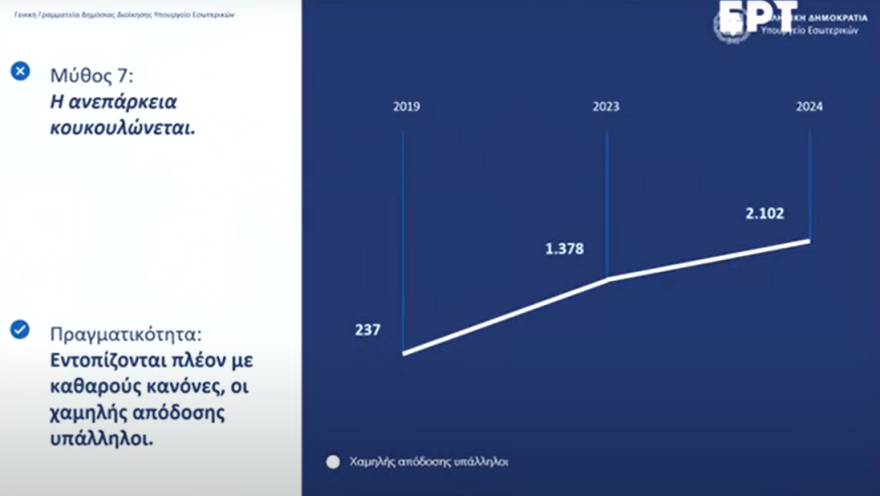 Πώς αξιολόγησαν οι πολίτες το Δημόσιο, το Gov.gr και τους δήμους - Μητσοτάκης: Όσοι αρνούνται την αξιολόγηση, αρνούνται να λογοδοτήσουν