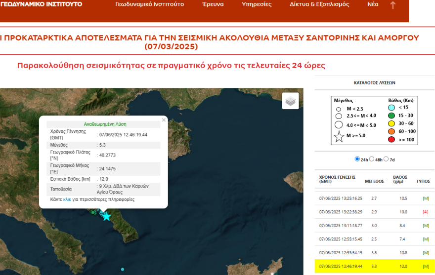 Σεισμός Άγιο Όρος: Ανησυχία για τα 5,3 Ρίχτερ στο Άγιο Όρος