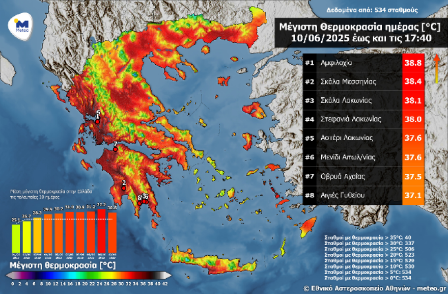 Καιρός: Ζέστη και ισχυροί βοριάδες - Υψηλός κίνδυνος πυρκαγιάς σε 17 περιοχές 