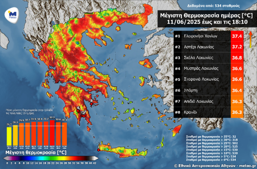 Καιρός: Διατηρούνται η ζέστη και οι ισχυροί άνεμοι - Υψηλός κίνδυνος πυρκαγιάς σε 17 περιοχές 