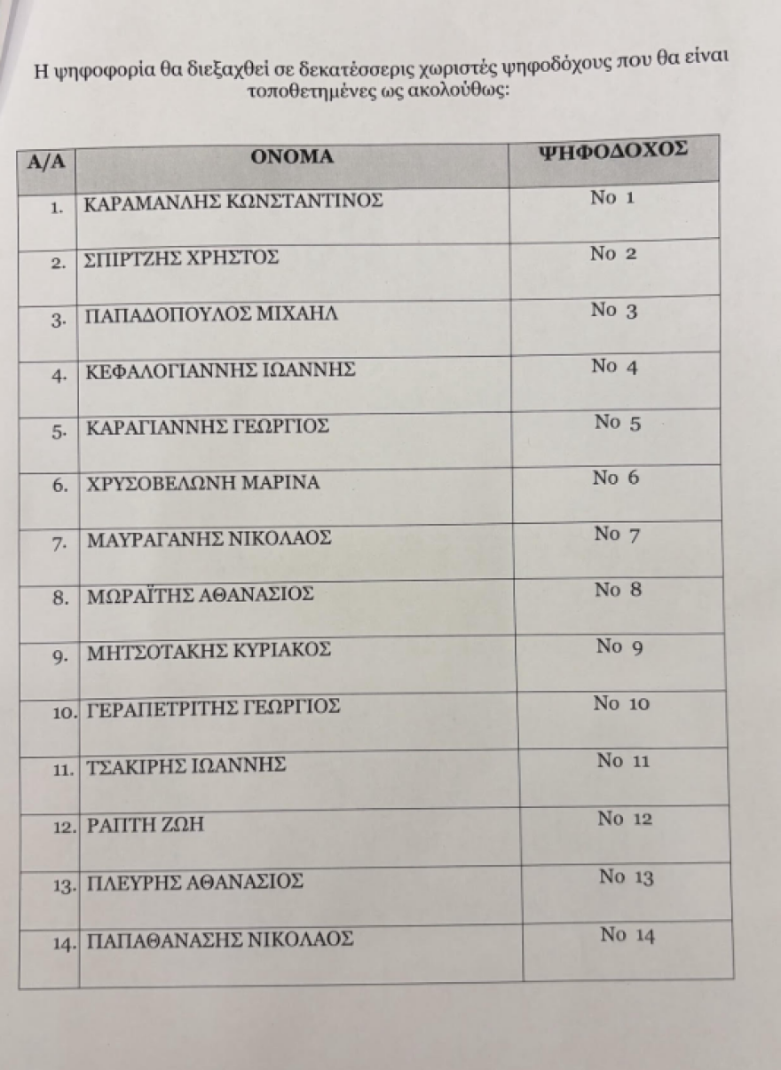 Parliament: On Wednesday 18/6 the discussion on the setting up a pre -trial committee for Tempi will last 12 hours