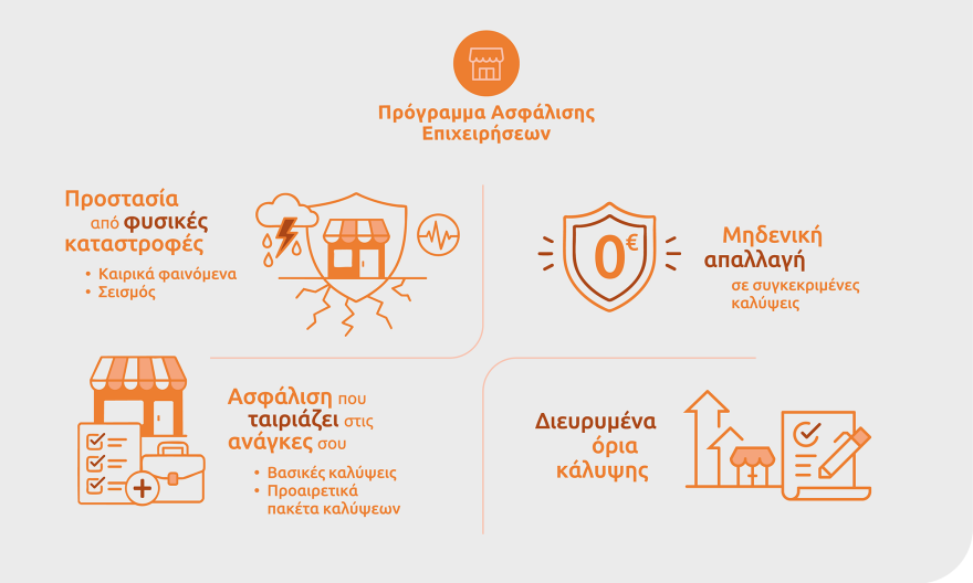 Οι φυσικές καταστροφές αλλάζουν τους κανόνες του επιχειρείν 