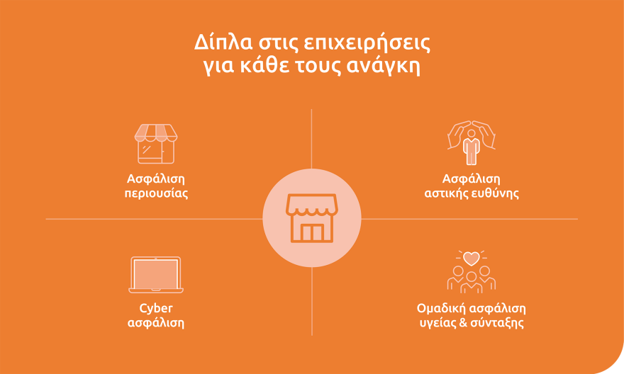 Οι φυσικές καταστροφές αλλάζουν τους κανόνες του επιχειρείν 