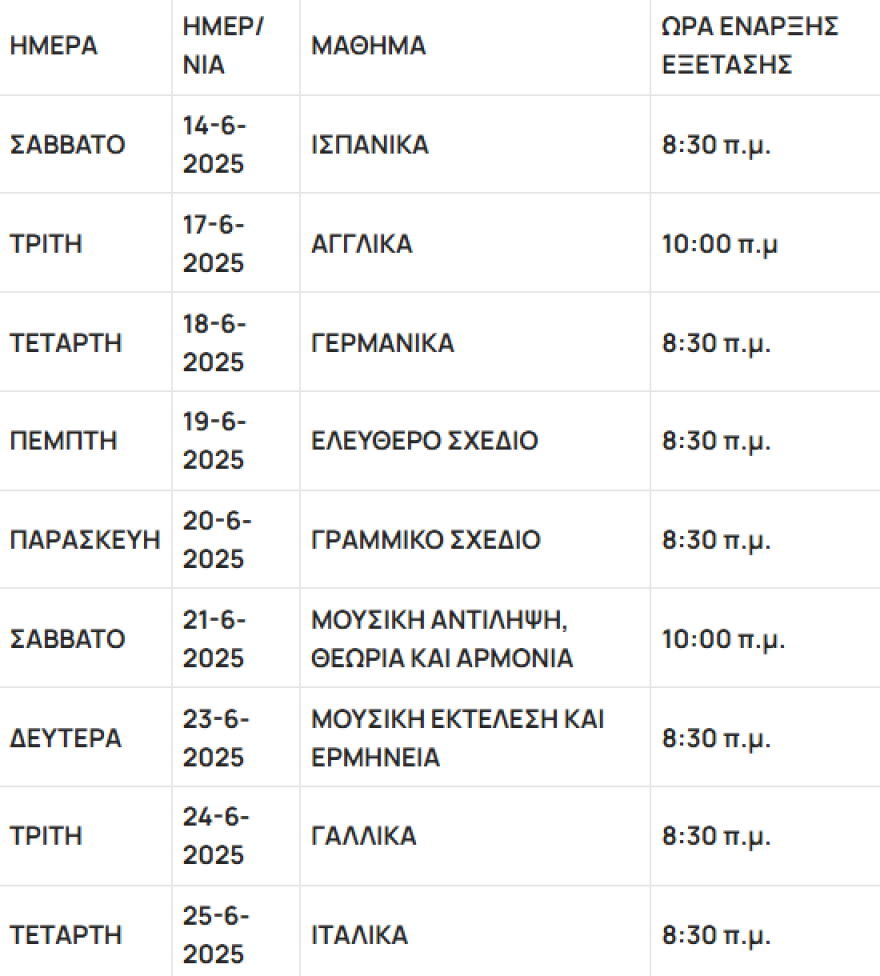 Αγγλικά - Πανελλαδικές 2025: Τα θέματα που έπεσαν σήμερα