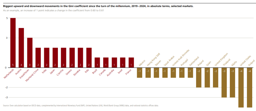 Αύξηση του πλούτου στην Ελλάδα το 2024 καταγράφει η UBS - Πόσοι εκατομμυριούχοι υπάρχουν στη χώρα 