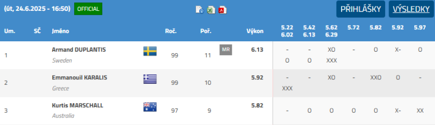 Εμμανουήλ Καραλής: Δεύτερος με άλμα στα 5.92μ στο μίτινγκ της Οστράβα - Βίντεο