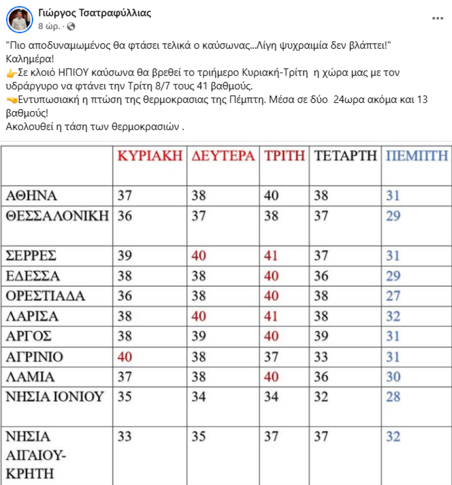 Ξεκινάει ο τετραήμερος καύσωνας: Τρεις μετεωρολόγοι εξηγούν πού θα φτάσει η θερμοκρασία και πότε θα πέσει έως 13 βαθμούς