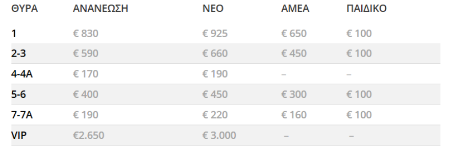 ΠΑΟΚ: Από την Παρασκευή ξεκινά η διάθεση των εισιτηρίων διαρκείας