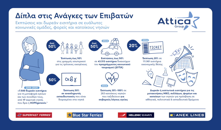 Attica Group: Δημιουργία Αξίας για τους Επιβάτες