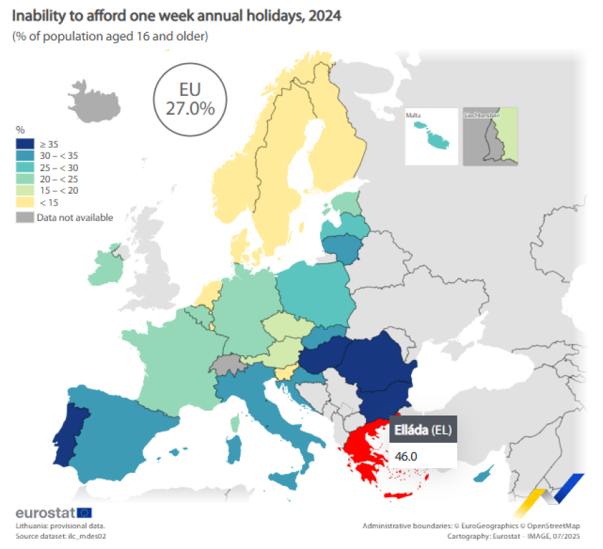 Eurostat: Σχεδόν οι μισοί Ελληνες δεν μπορούν να αντέξουν οικονομικά μία εβδομάδα διακοπών